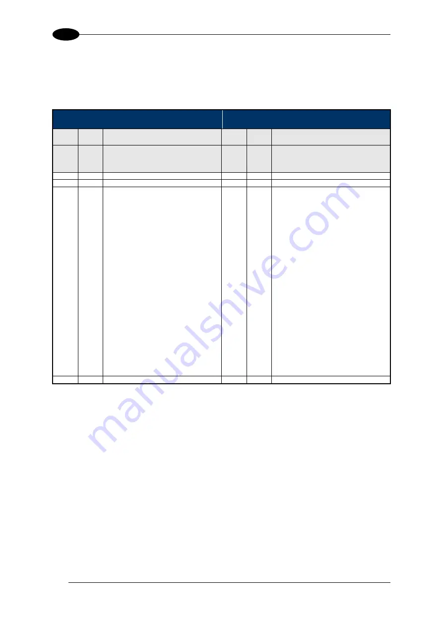 Balluff BIS M-370-000-A02 Manual Download Page 167