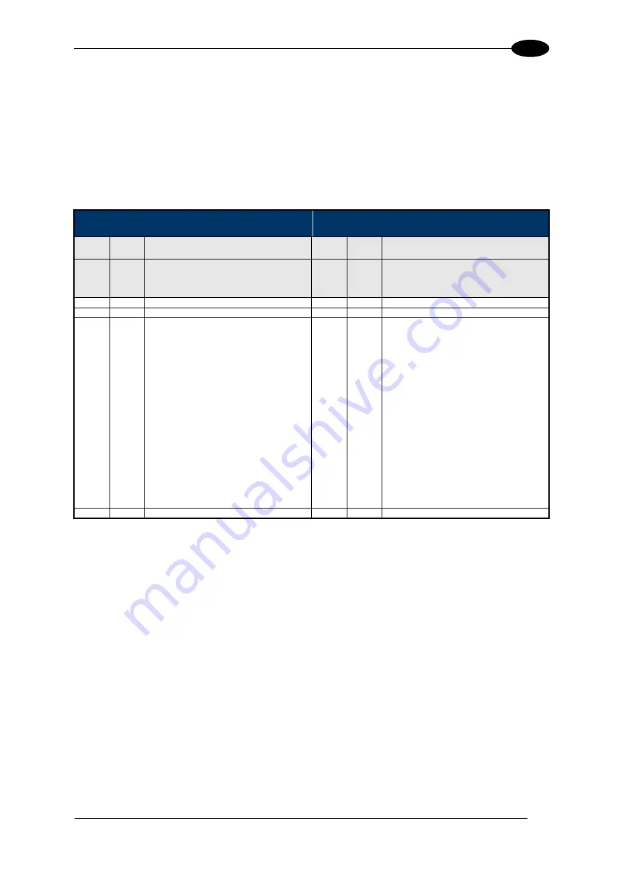 Balluff BIS M-370-000-A02 Manual Download Page 170