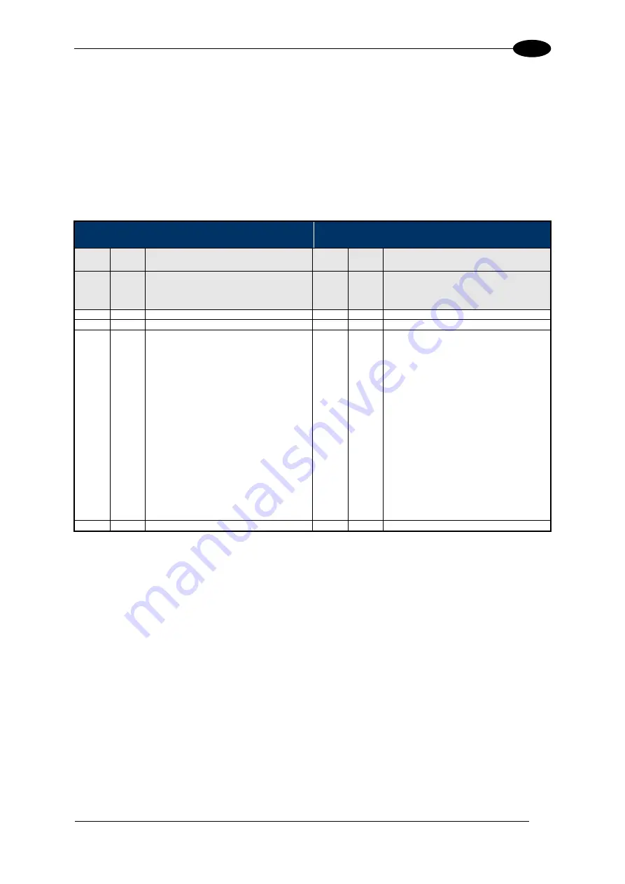 Balluff BIS M-370-000-A02 Manual Download Page 172