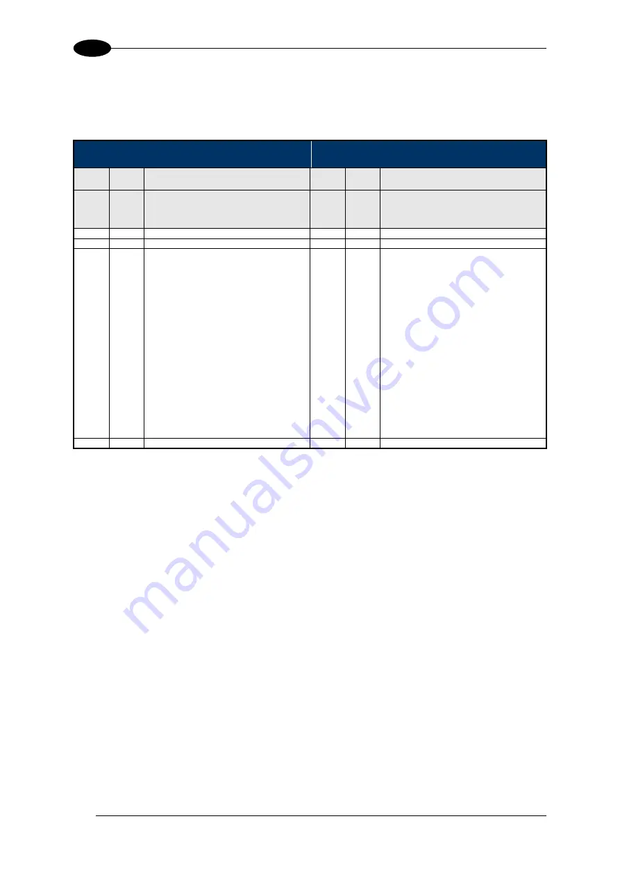 Balluff BIS M-370-000-A02 Manual Download Page 173