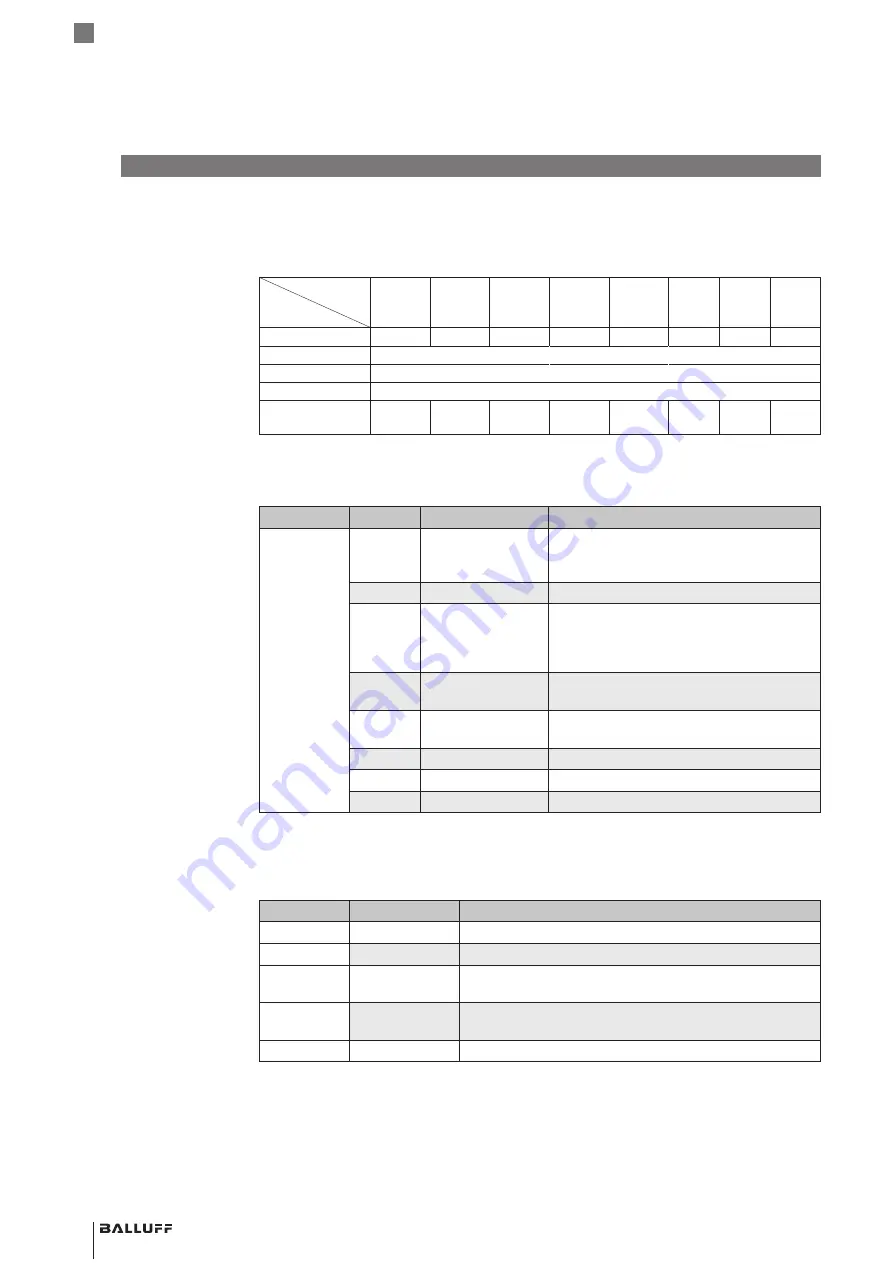 Balluff BIS M-4008-048-0 ST4 PROFINET Series Operating Manual Download Page 26