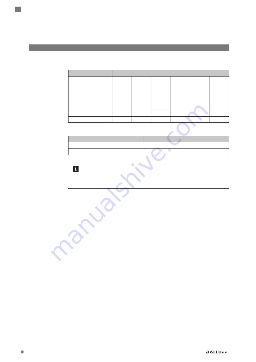 Balluff BIS M-4008-048-0 ST4 PROFINET Series Operating Manual Download Page 29