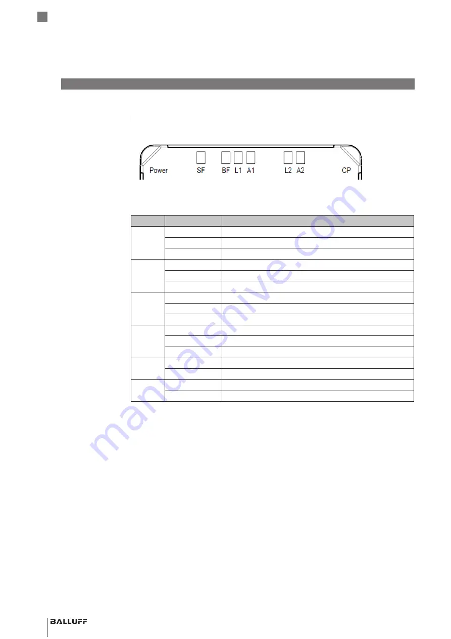 Balluff BIS M-4008-048-0 ST4 PROFINET Series Operating Manual Download Page 30