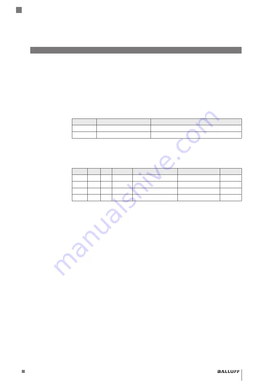 Balluff BIS M-4008-048-0 ST4 PROFINET Series Operating Manual Download Page 61