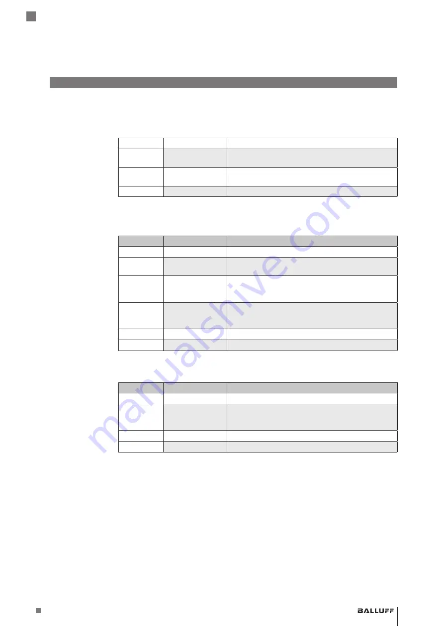 Balluff BIS M-4008-048-0 ST4 PROFINET Series Скачать руководство пользователя страница 67