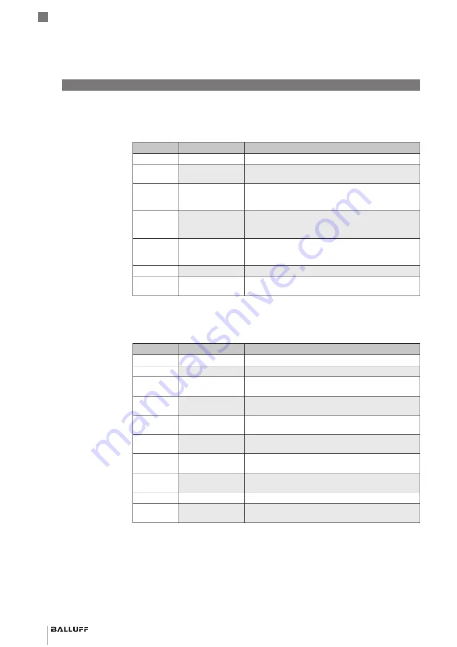 Balluff BIS M-4008-048-0 ST4 PROFINET Series Operating Manual Download Page 70