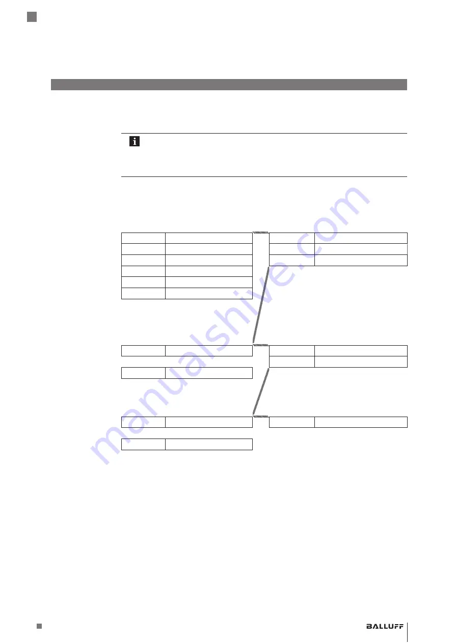 Balluff BIS M-4008-048-0 ST4 PROFINET Series Operating Manual Download Page 79