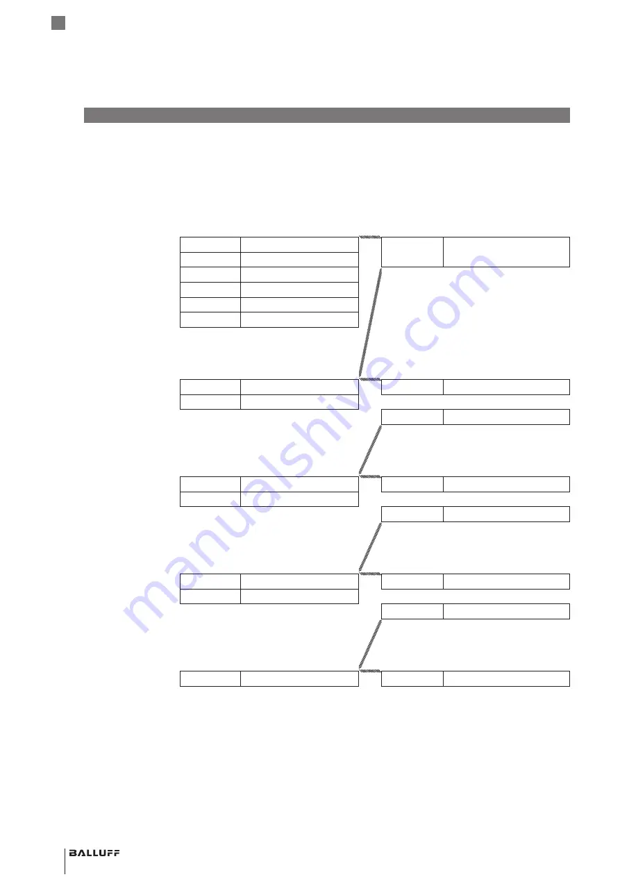 Balluff BIS M-4008-048-0 ST4 PROFINET Series Operating Manual Download Page 80