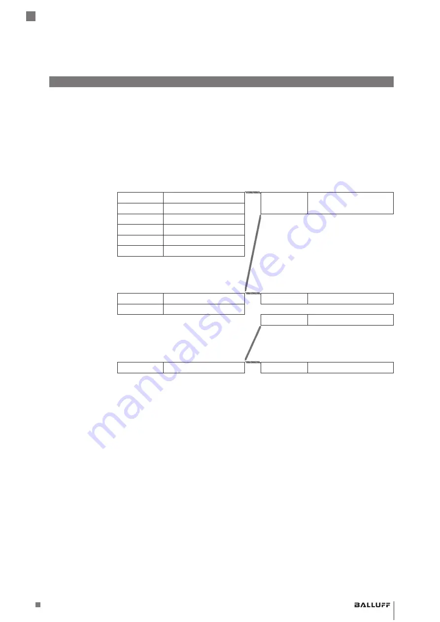 Balluff BIS M-4008-048-0 ST4 PROFINET Series Operating Manual Download Page 81