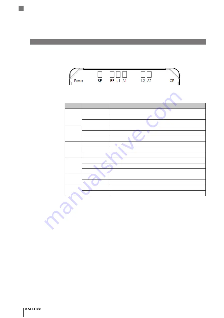 Balluff BIS M-4008-048-0 ST4 PROFINET Series Operating Manual Download Page 122