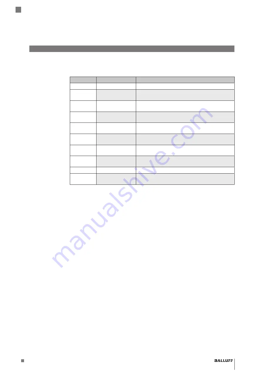 Balluff BIS M-4008-048-0 ST4 PROFINET Series Operating Manual Download Page 163