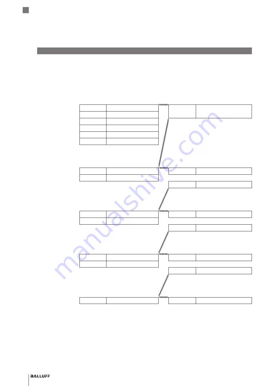 Balluff BIS M-4008-048-0 ST4 PROFINET Series Operating Manual Download Page 172