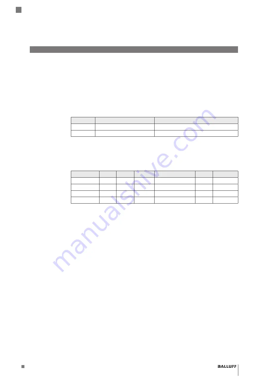 Balluff BIS M-4008-048-0 ST4 PROFINET Series Operating Manual Download Page 199