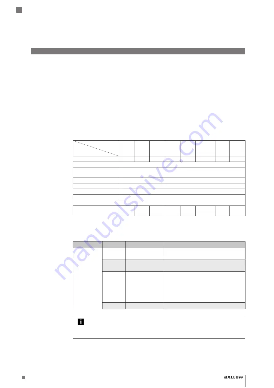 Balluff BIS M-4008-048-0 ST4 PROFINET Series Operating Manual Download Page 203