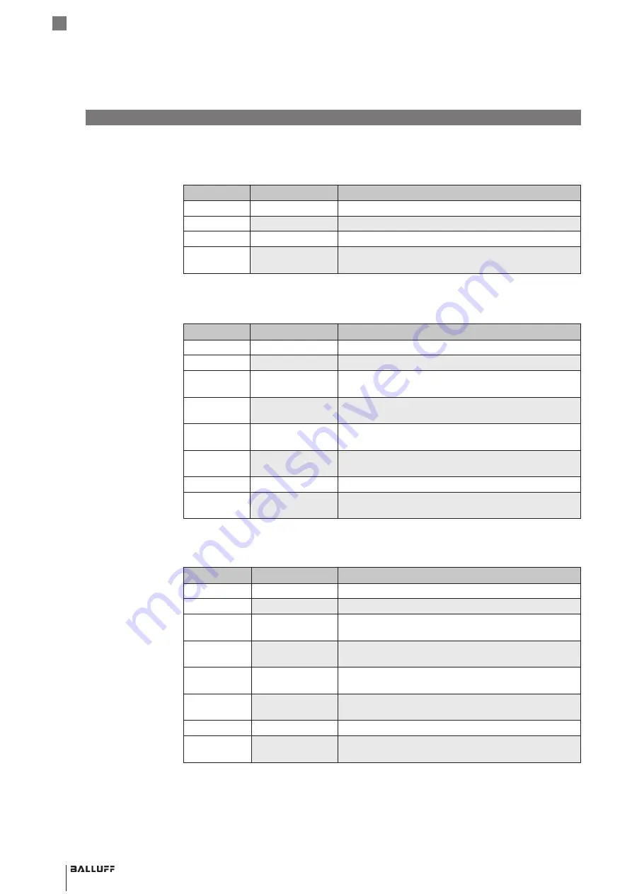 Balluff BIS M-4008-048-0 ST4 PROFINET Series Operating Manual Download Page 204