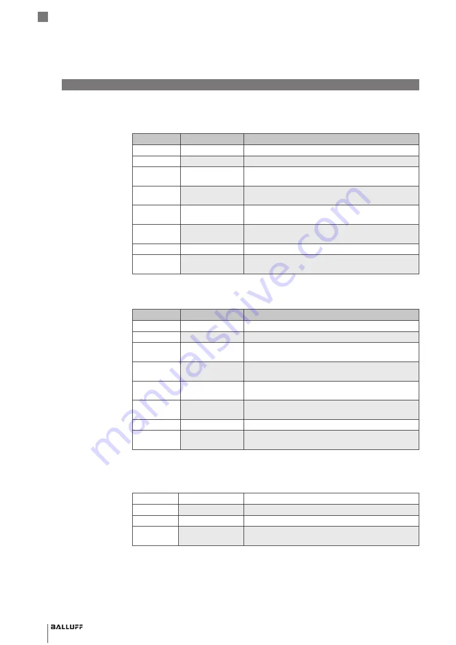 Balluff BIS M-4008-048-0 ST4 PROFINET Series Operating Manual Download Page 206