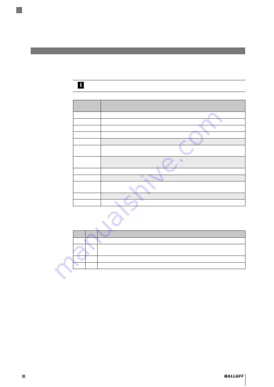 Balluff BIS M-4008-048-0 ST4 PROFINET Series Operating Manual Download Page 211