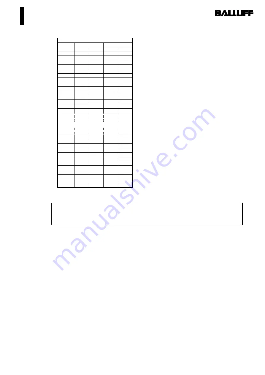 Balluff BIS Series Technical Manual Download Page 21