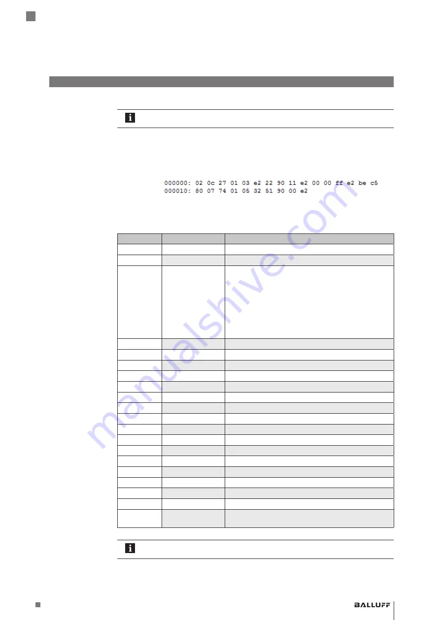 Balluff BIS V-6106 Technical Reference, Operating Manual Download Page 51