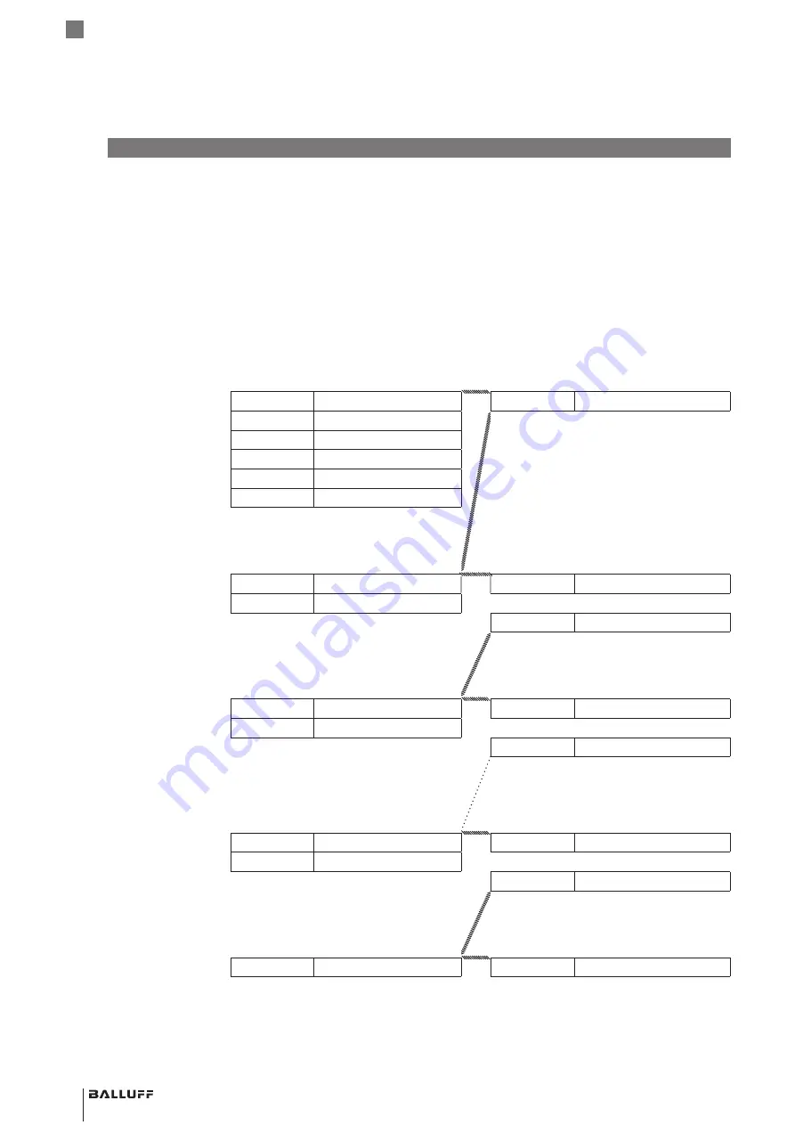 Balluff BIS V-6106 Technical Reference, Operating Manual Download Page 174