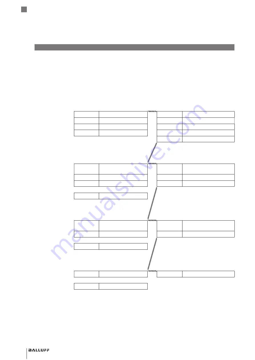 Balluff BIS V-6106 Technical Reference, Operating Manual Download Page 176