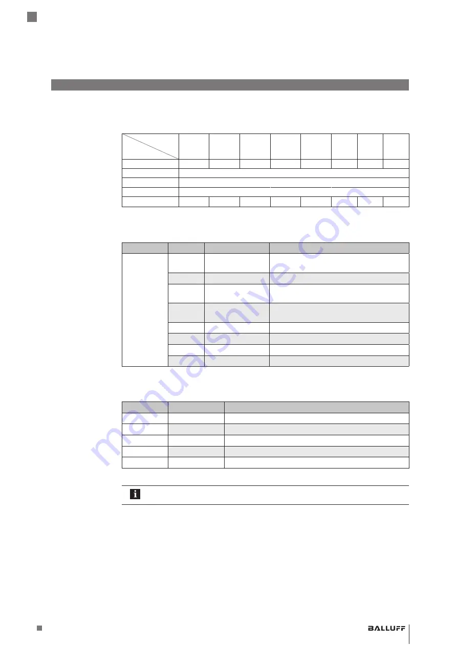 Balluff BIS V-6106 Technical Reference, Operating Manual Download Page 225