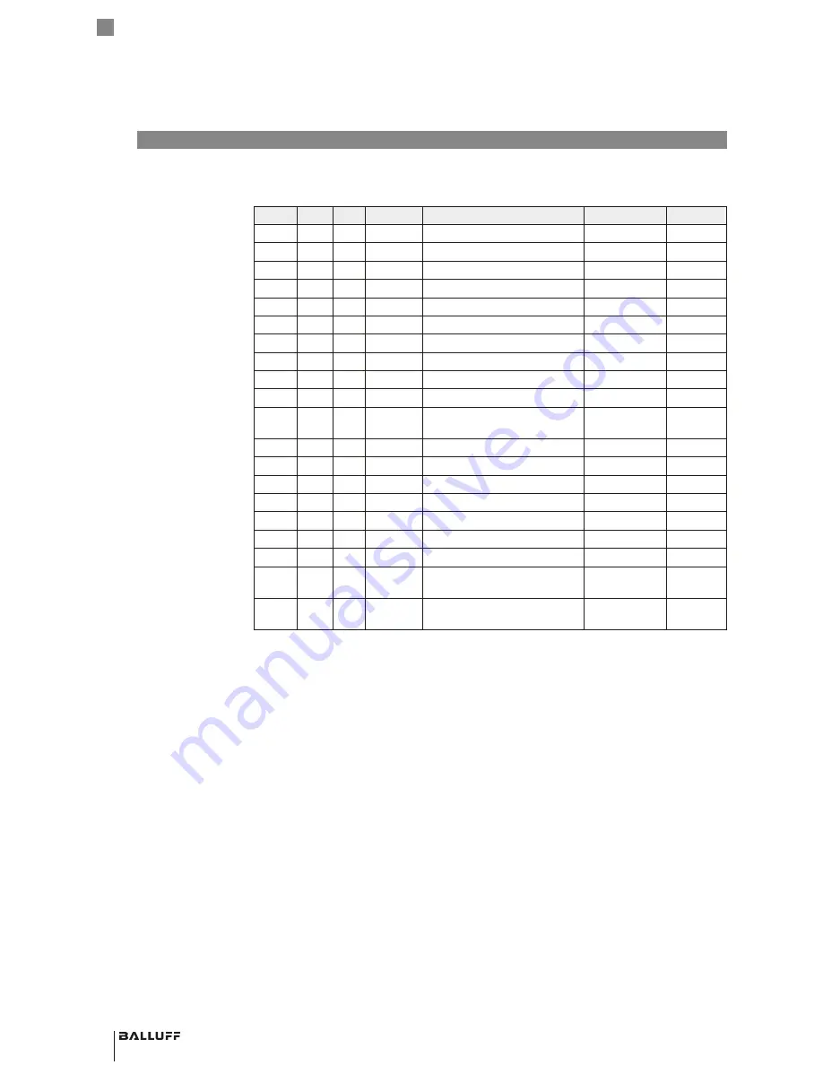 Balluff BIS V-6108-048-C002 Technical Reference, Operating Manual Download Page 20