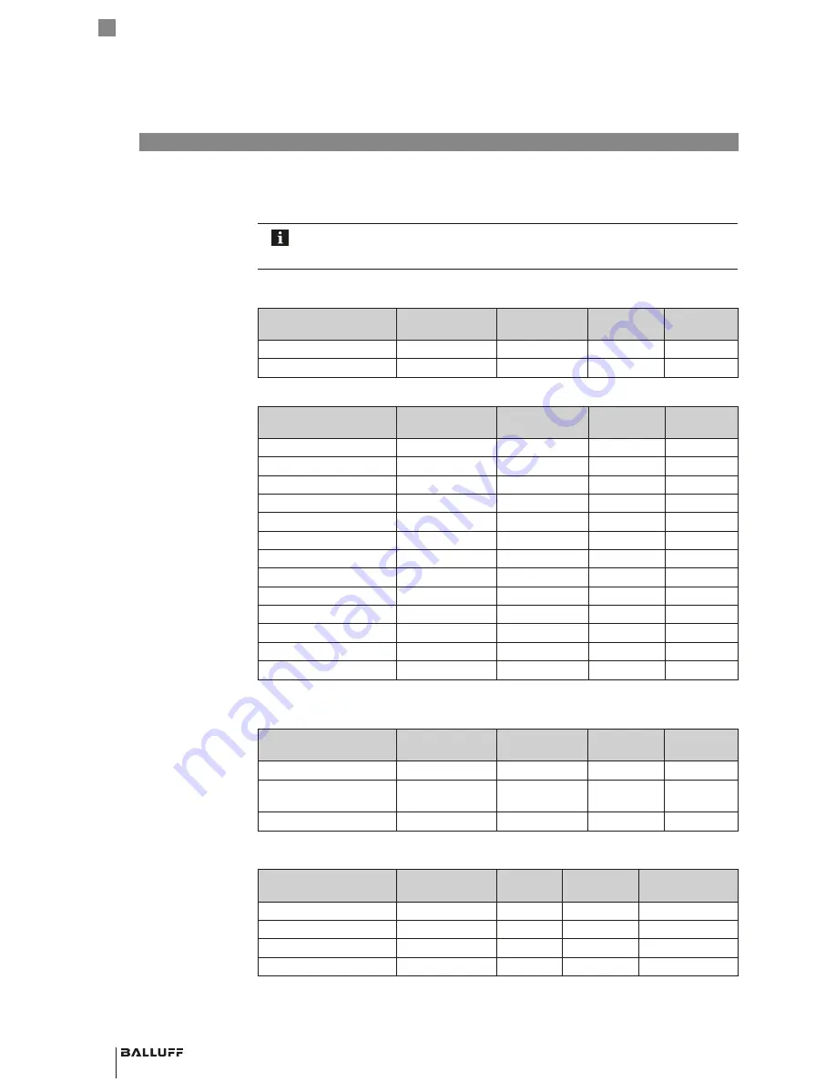 Balluff BIS V-6108-048-C002 Technical Reference, Operating Manual Download Page 22