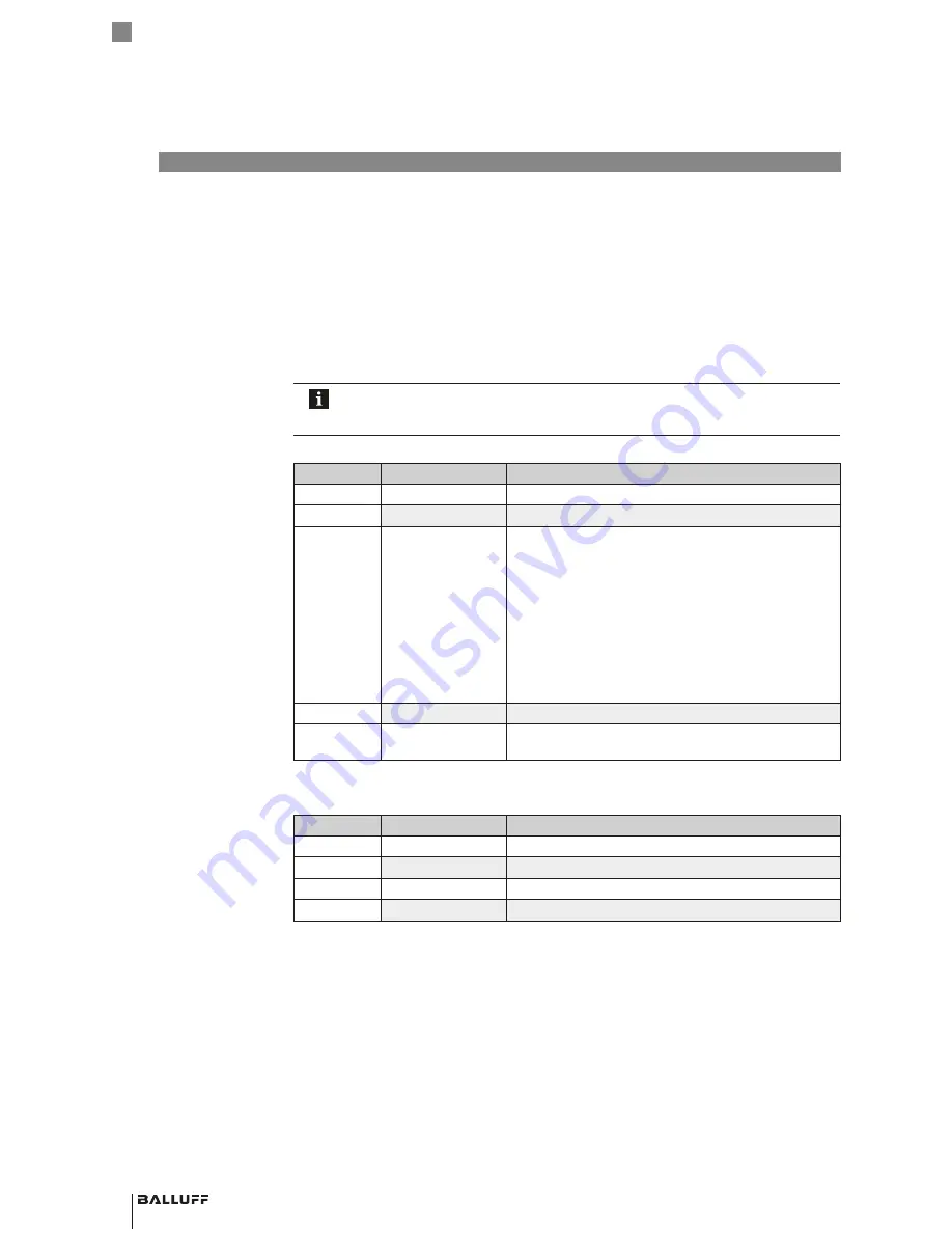 Balluff BIS V-6108-048-C002 Technical Reference, Operating Manual Download Page 52