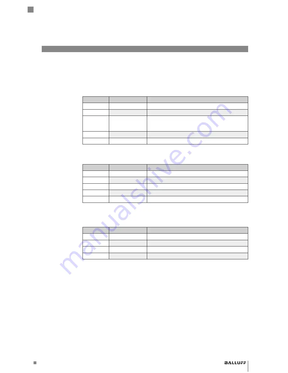 Balluff BIS V-6108-048-C002 Technical Reference, Operating Manual Download Page 65