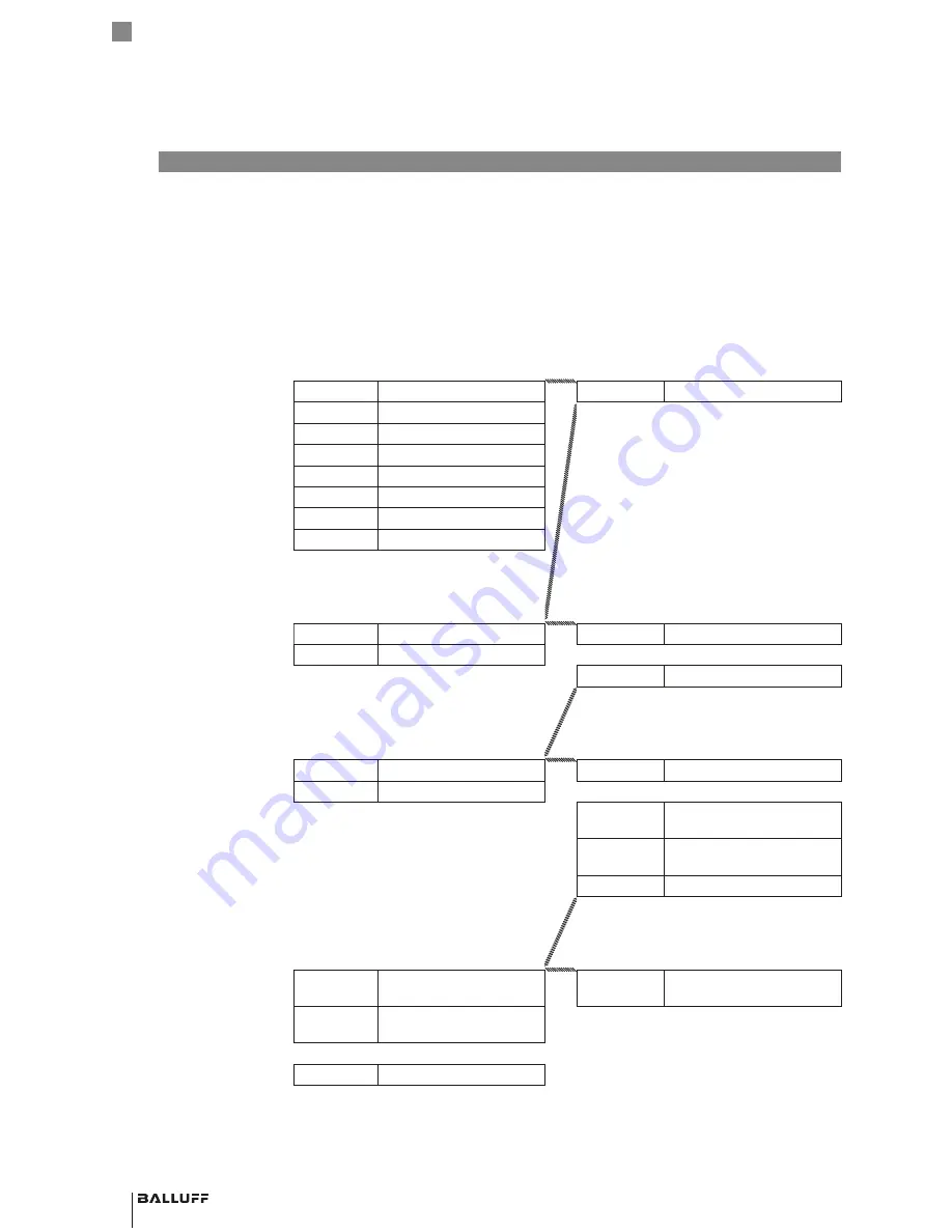 Balluff BIS V-6108-048-C002 Technical Reference, Operating Manual Download Page 84