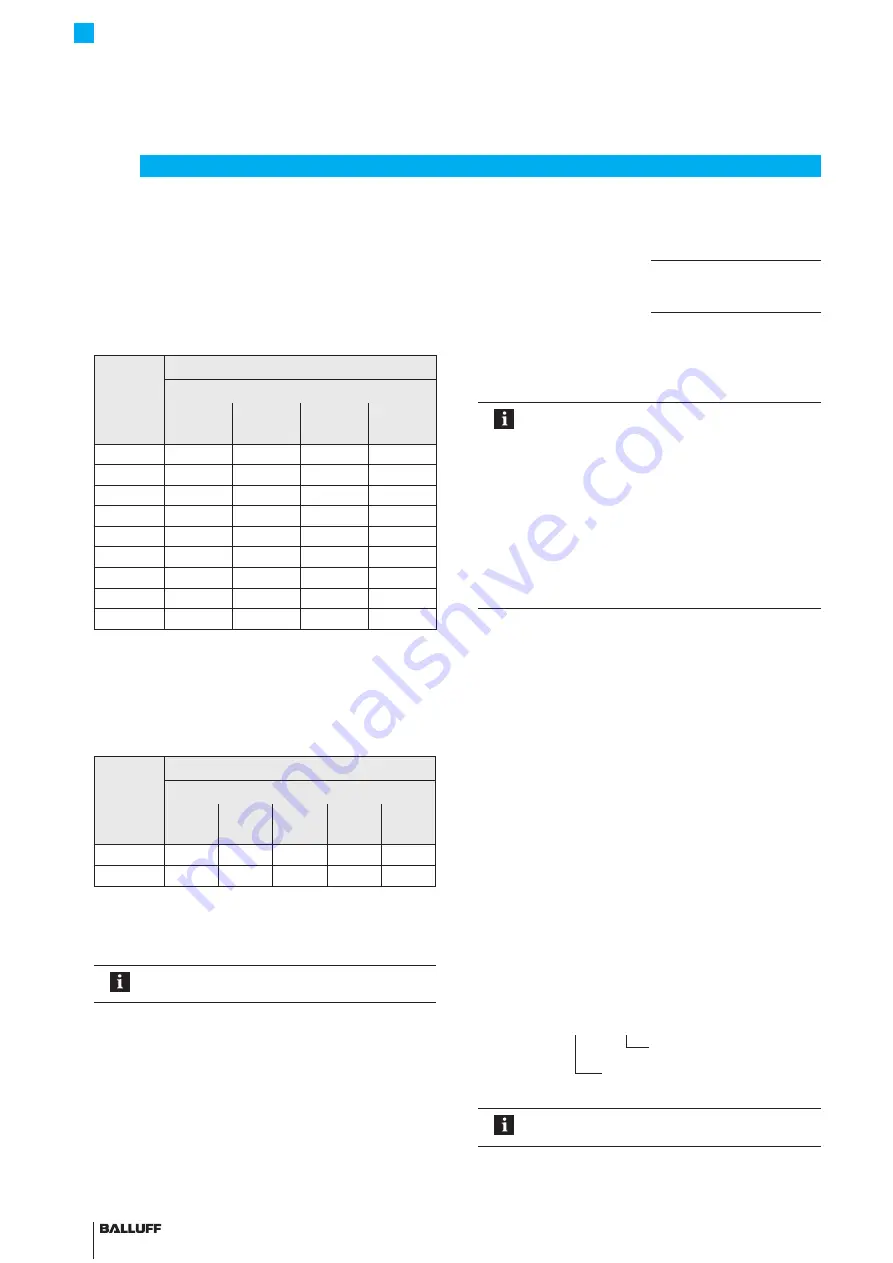 Balluff BML-S Series User Manual Download Page 42