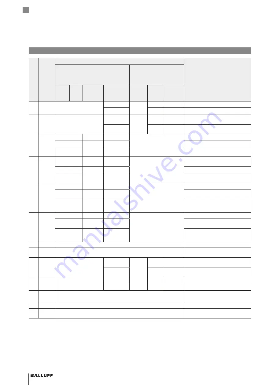 Balluff BML-S1G0 7 M5E 0 Series Condensed Manual Download Page 16