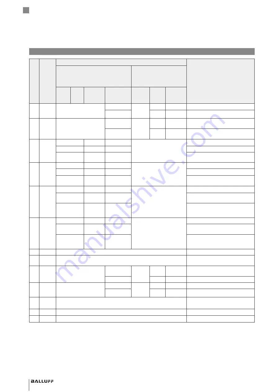 Balluff BML-S1G0 7 M5E 0 Series Condensed Manual Download Page 20