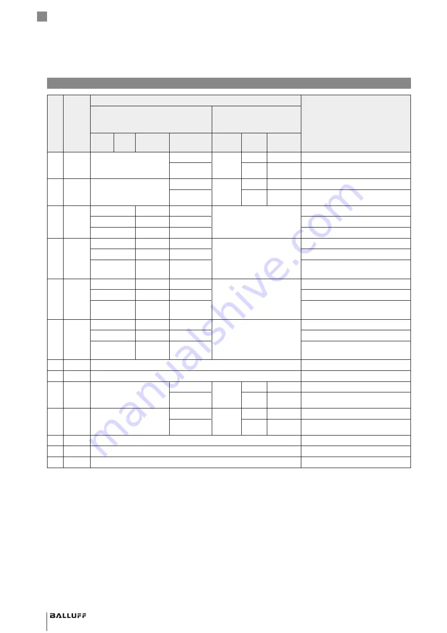 Balluff BML-S1G0 7 M5E 0 Series Скачать руководство пользователя страница 24