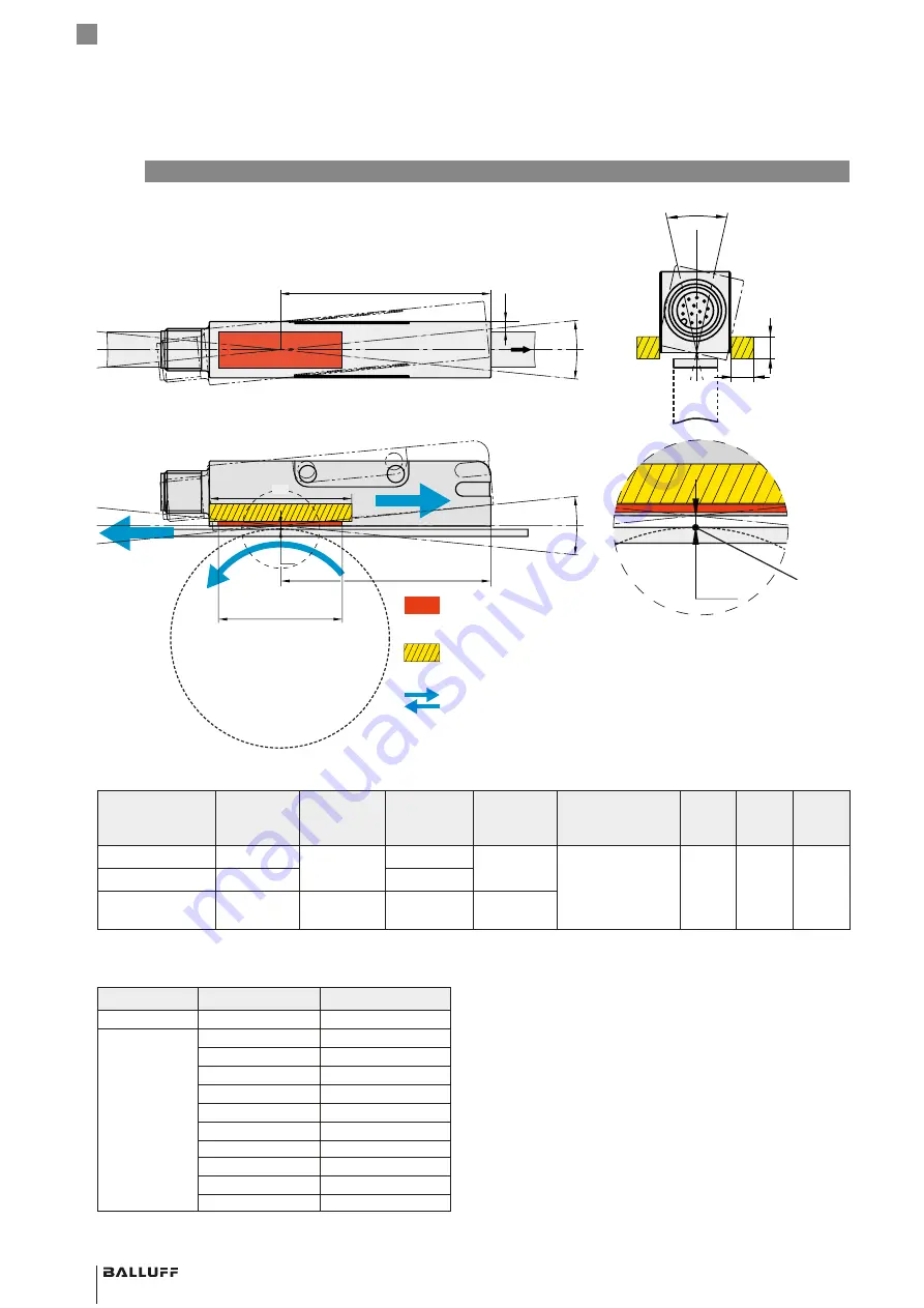 Balluff BML-S1G0 7 M5E 0 Series Скачать руководство пользователя страница 164