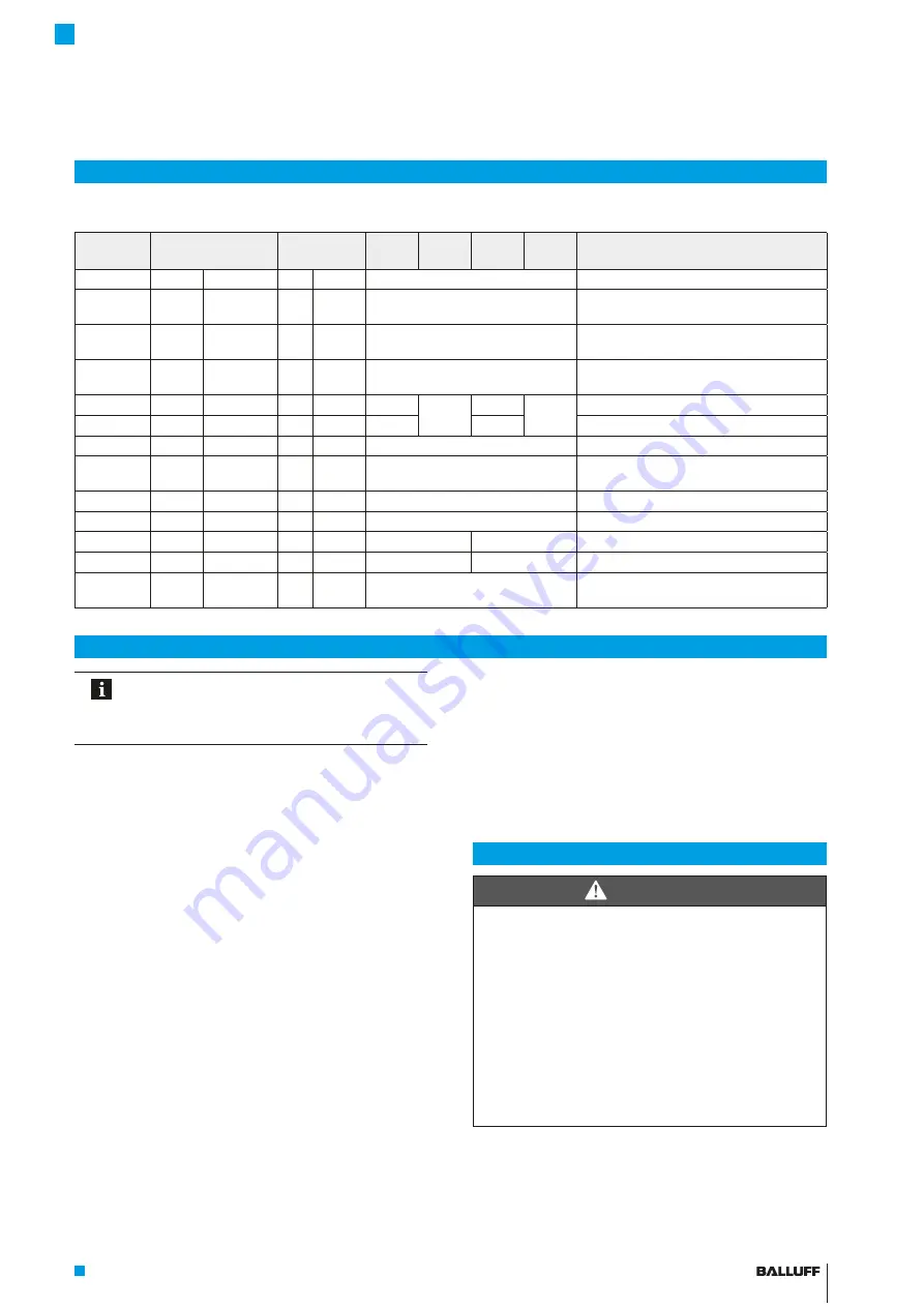 Balluff BML Series Condensed Manual Download Page 13