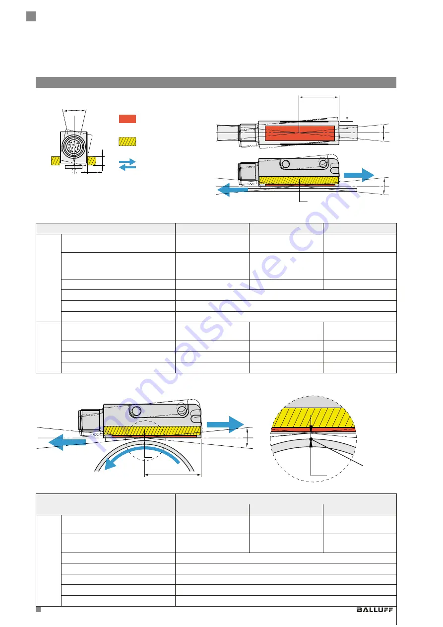 Balluff BML SL1-ALZ Series Condensed Manual Download Page 7