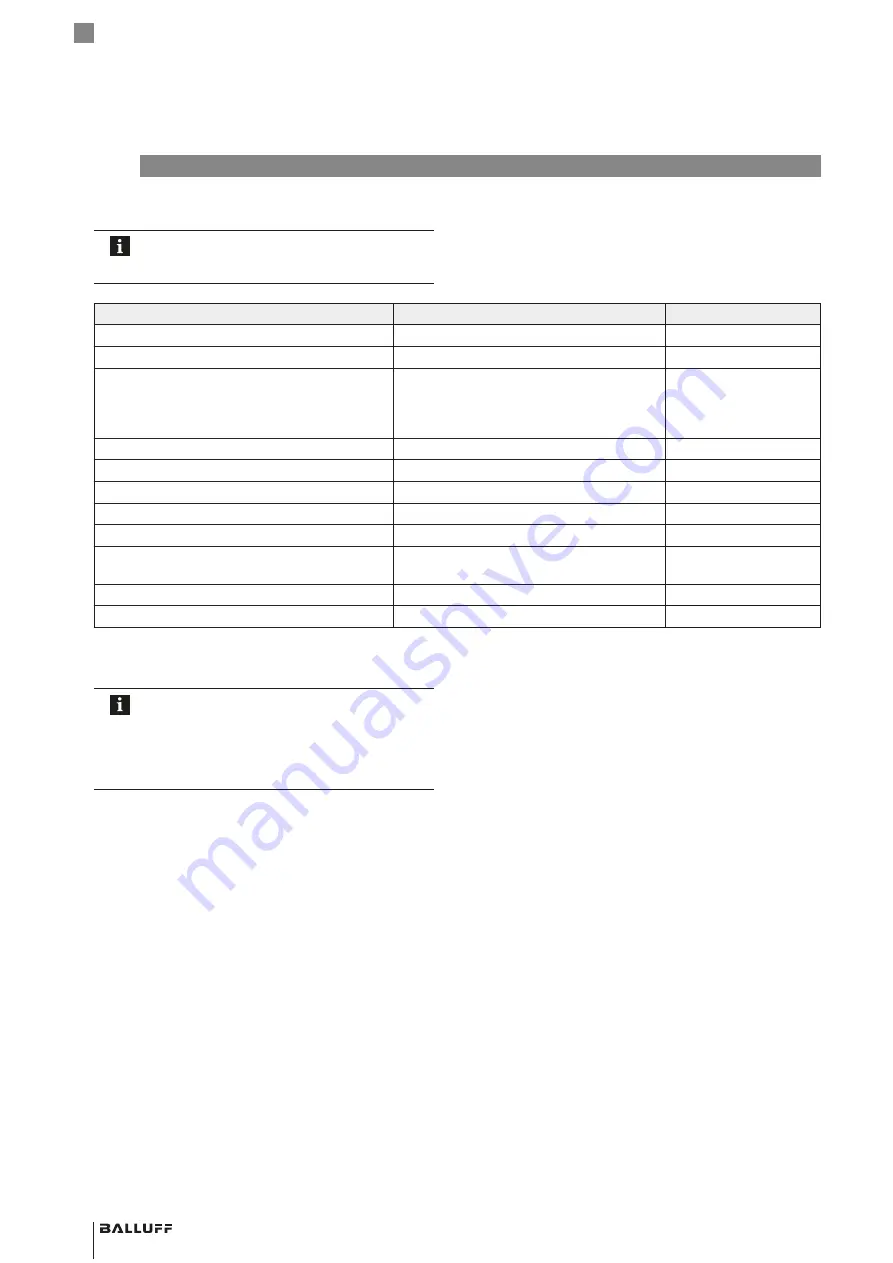 Balluff BML SL1-ALZ-U-ZZ-U1L Series User Manual Download Page 20