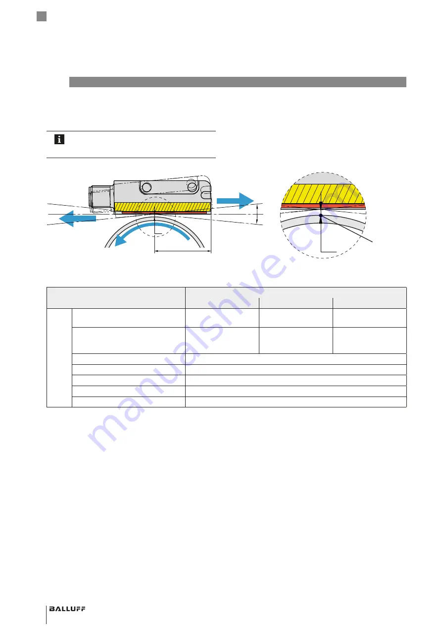 Balluff BML SL1-ALZ-U-ZZ-U1L Series User Manual Download Page 64