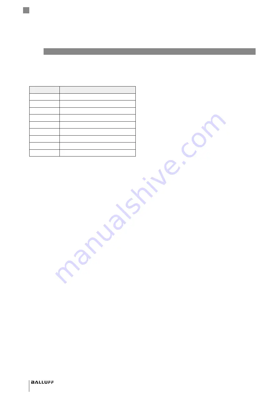 Balluff BML SL1-ALZ-U-ZZ-U1L Series User Manual Download Page 92