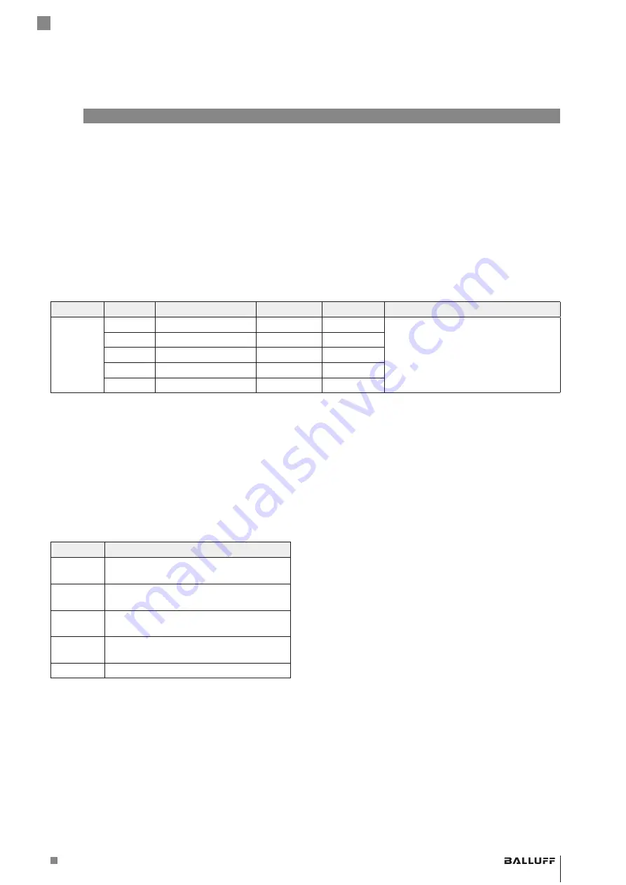 Balluff BML SL1-ALZ-U-ZZ-U1L Series User Manual Download Page 139