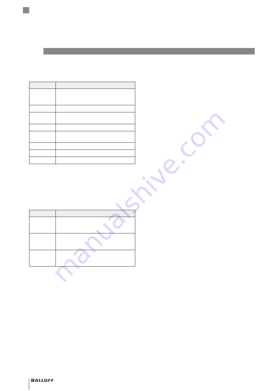 Balluff BML SL1-ALZ-U-ZZ-U1L Series User Manual Download Page 140