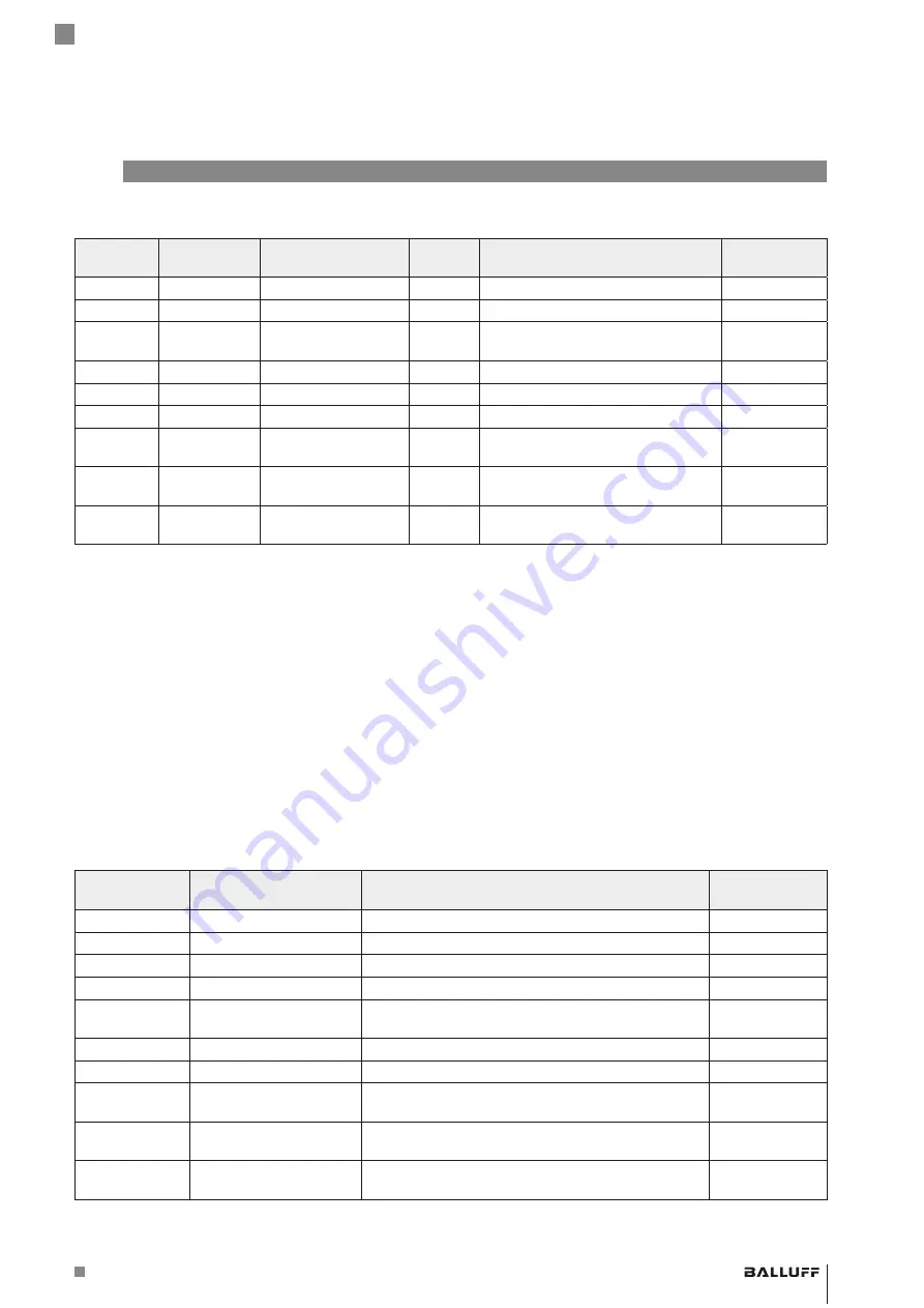 Balluff BML SL1-ALZ-U-ZZ-U1L Series User Manual Download Page 171