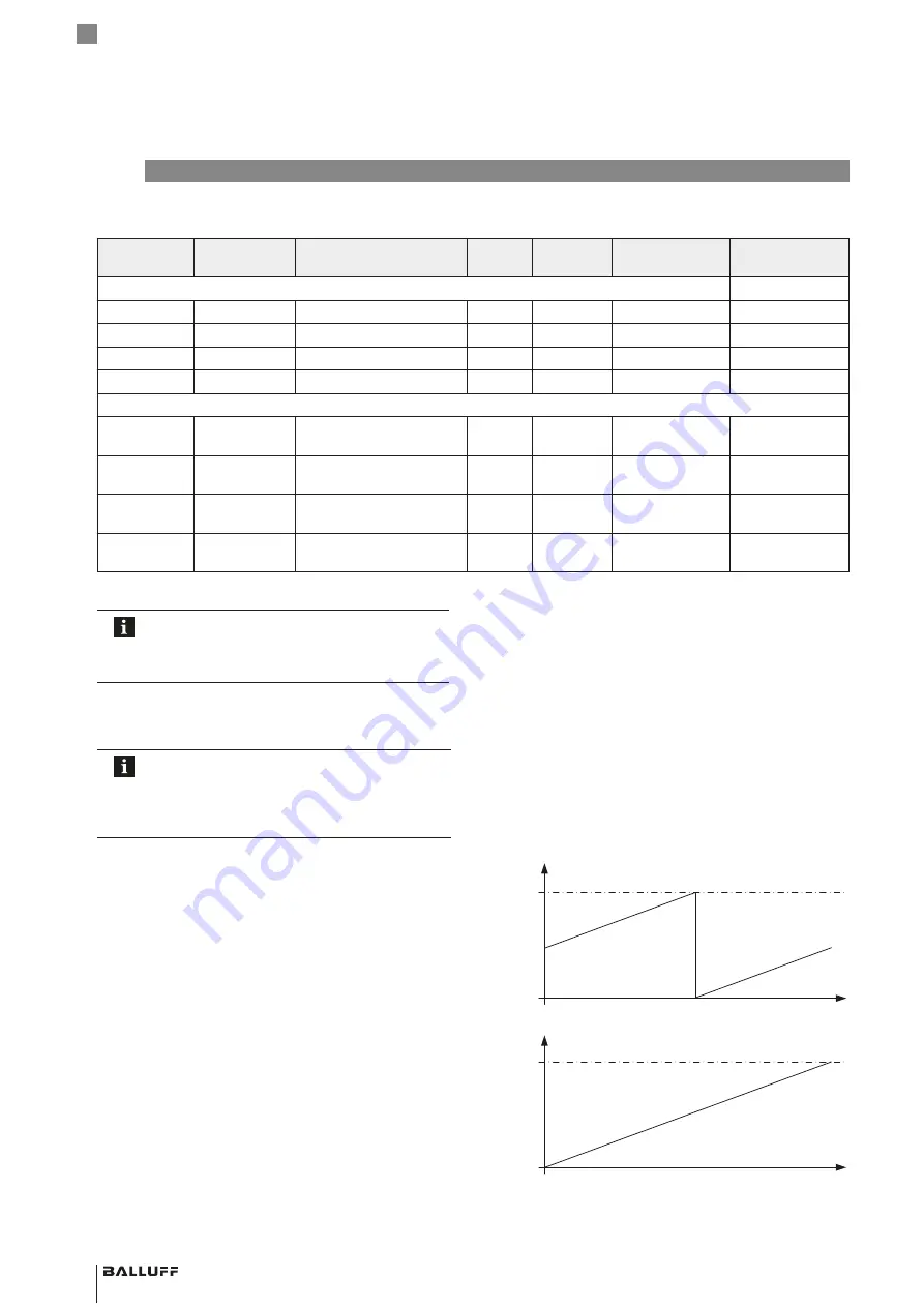 Balluff BML SL1-ALZ-U-ZZ-U1L Series User Manual Download Page 172