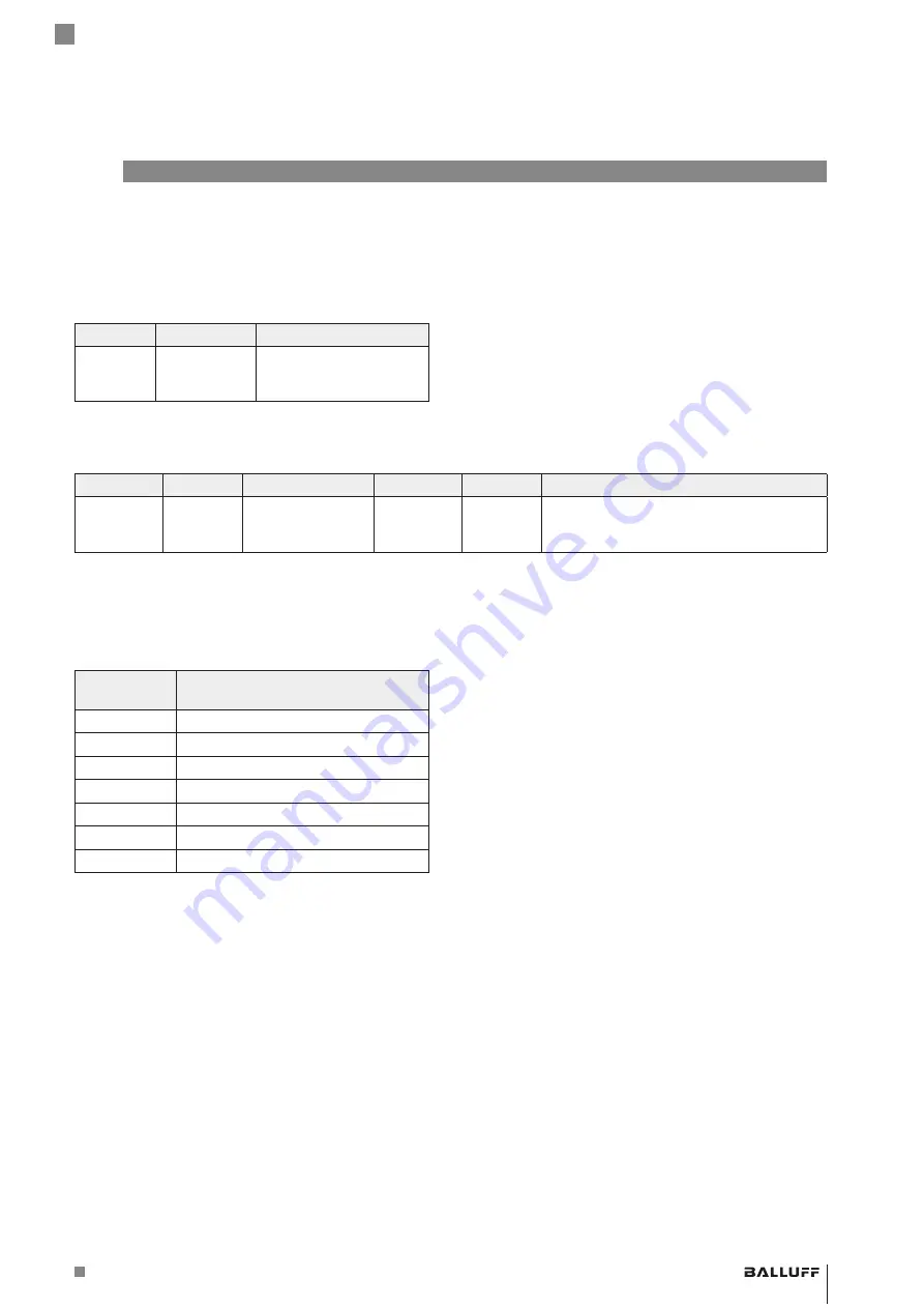 Balluff BML SL1-ALZ-U-ZZ-U1L Series User Manual Download Page 175