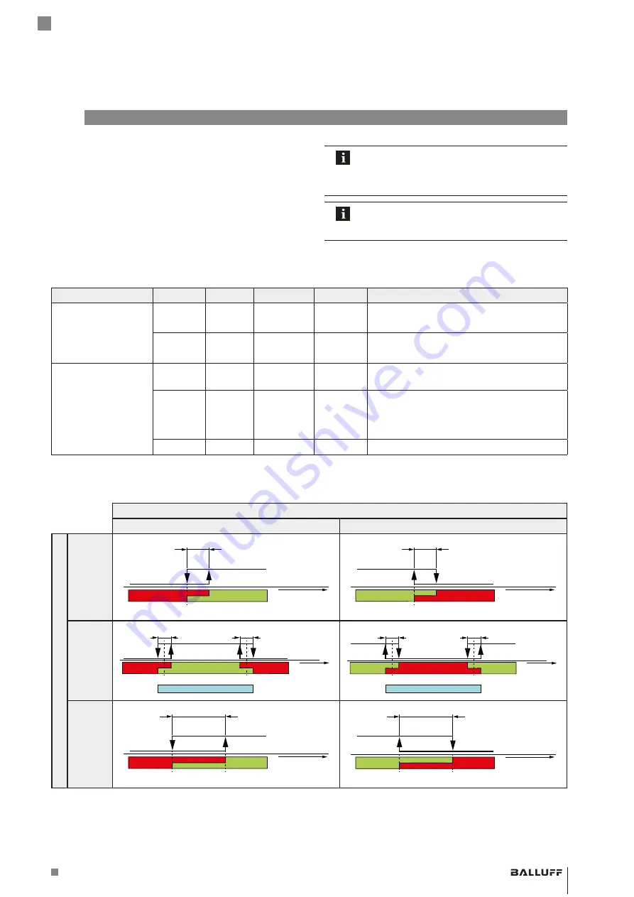 Balluff BML SL1-ALZ-U-ZZ-U1L Series Скачать руководство пользователя страница 183