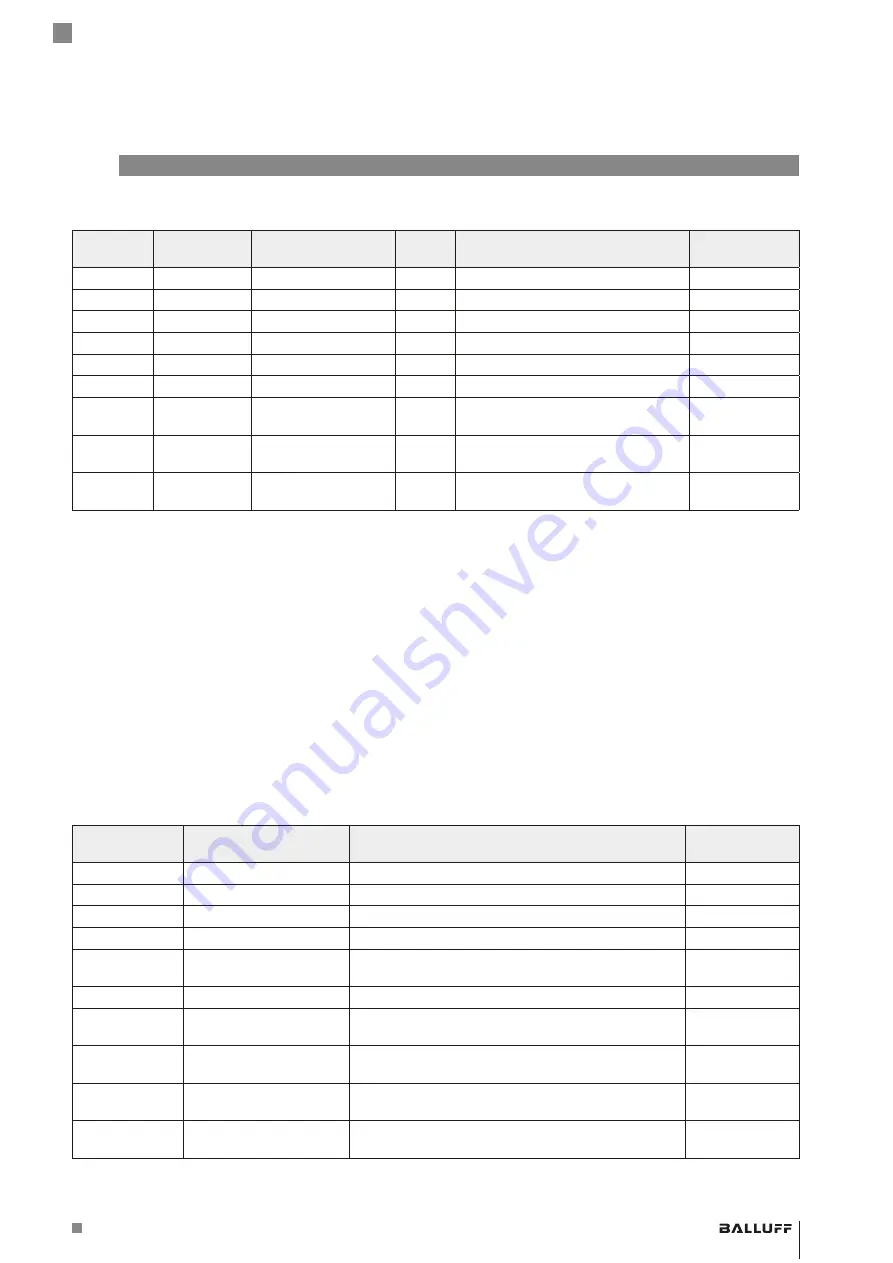 Balluff BML SL1-ALZ-U-ZZ-U1L Series User Manual Download Page 221