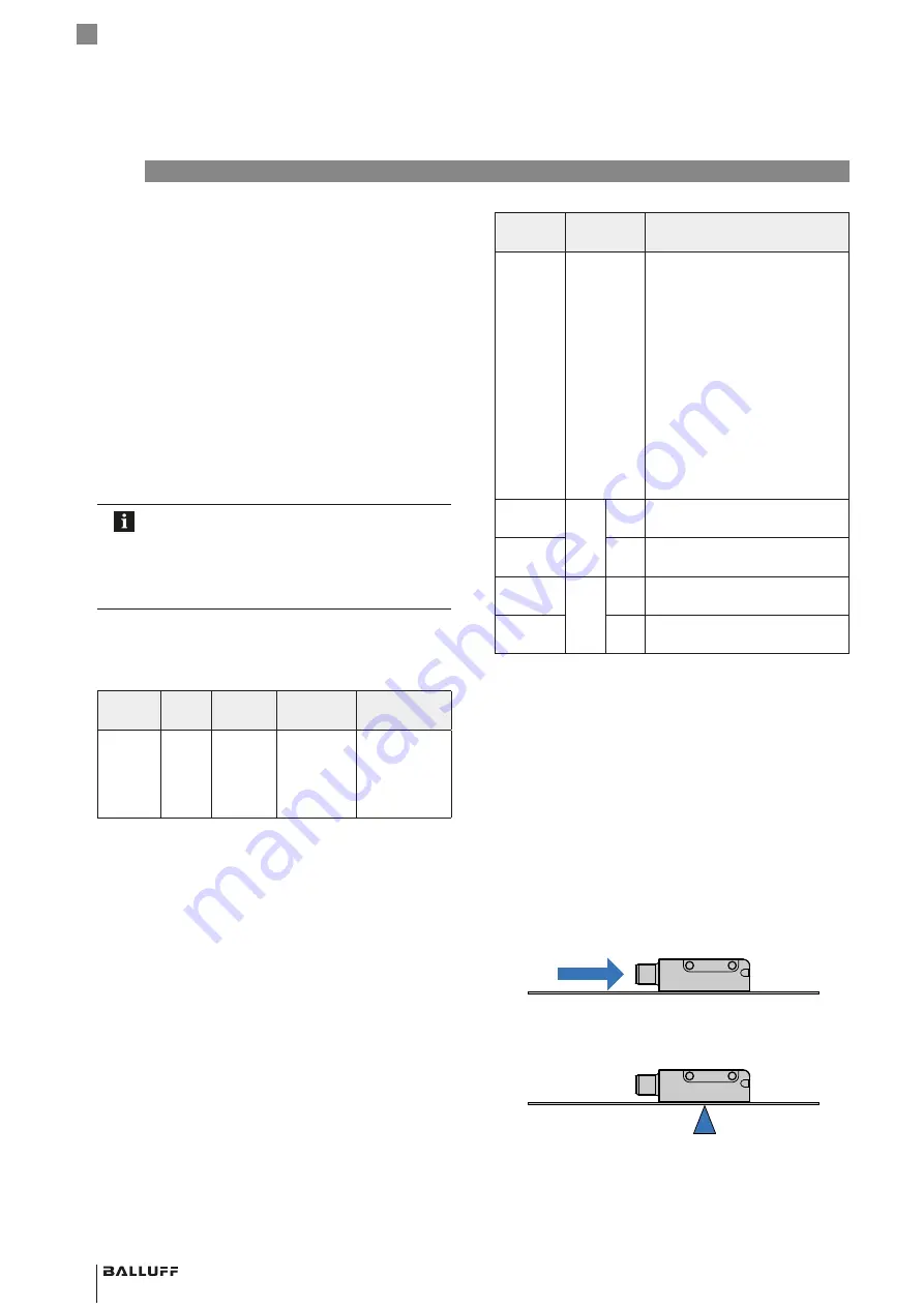 Balluff BML SL1-ALZ-U-ZZ-U1L Series Скачать руководство пользователя страница 234