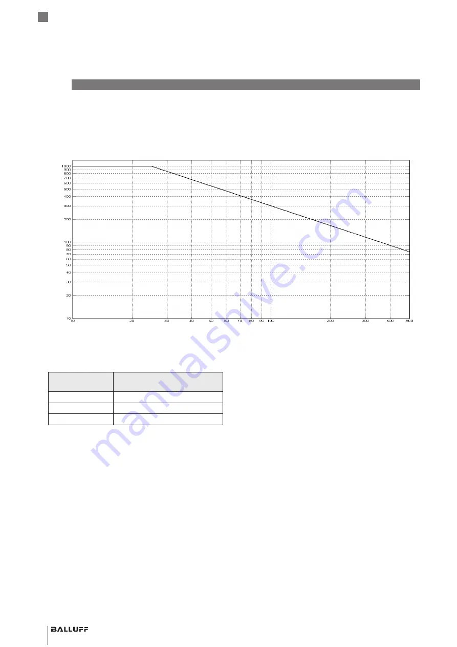 Balluff BML SL1-ALZ1 ZZ-ABA S284/KA Series Скачать руководство пользователя страница 136